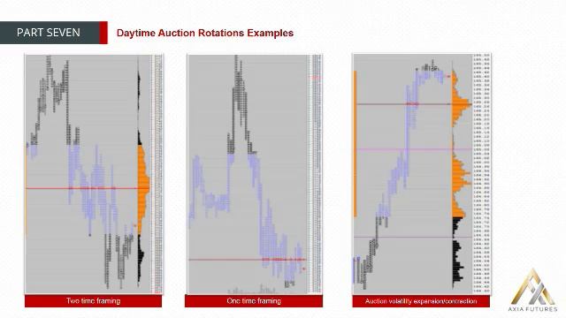 135. MODULE 2 - THE PROFICIENCY PART 7-3 Daytime Auction Rotations Examples