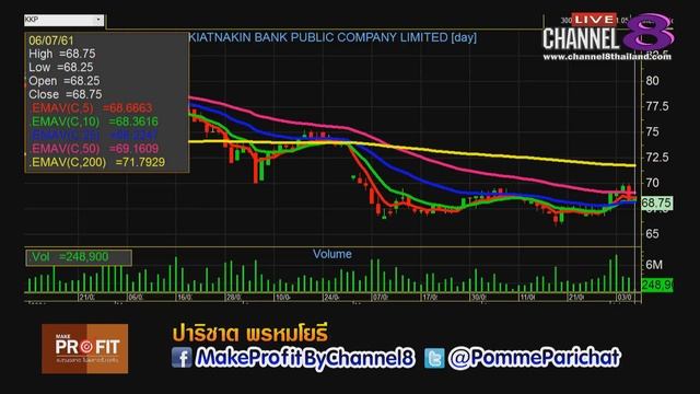 Channel8Thailand : MakeProfit ลงทุนฉลาดไม่พลาดตั้งแต่คิด 6-7-61