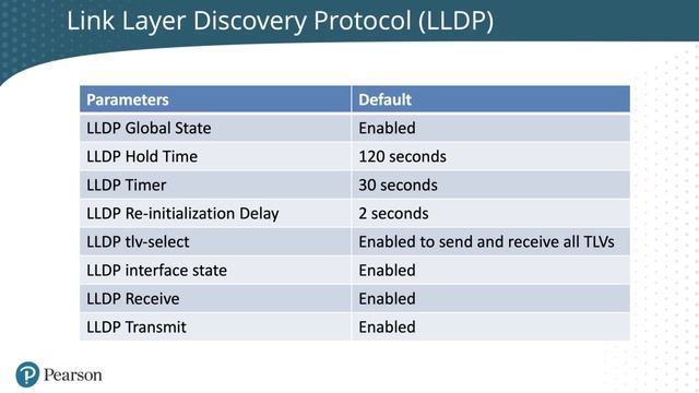 003. 5.2 Link Layer Discovery Protocol