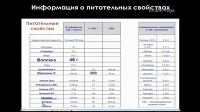 BaobabLife БаобабЛайф - Функциональный продукт питания (пребиотик и антиоксидант) Аркофарма Франция