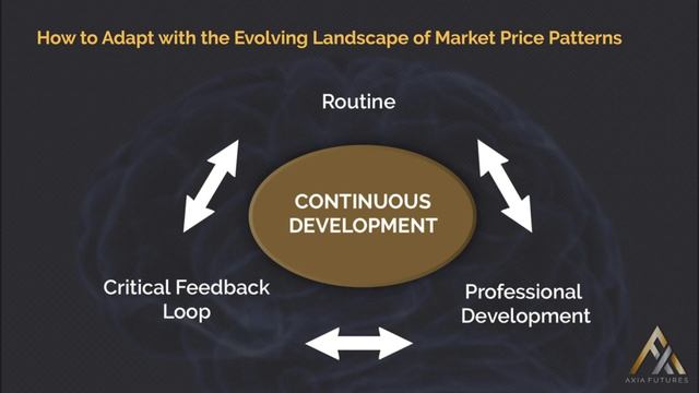 145. Module 14 –5 How to Adapt to the Evolving Landscape of Market Price Patterns