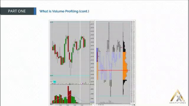 8. MODULE 1 - THE APPRENTICESHIP PART 1-10 What is Volume Profiling(cont)