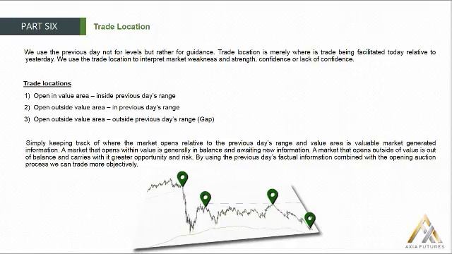 125. MODULE 2 - THE PROFICIENCY PART 6-23 Trade Location