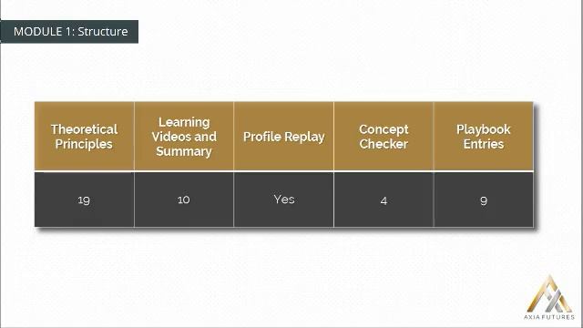 2. MODULE 1 - THE APPRENTICESHIP PART 1-2 Module 1 Structure