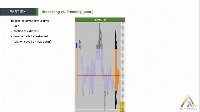 110. MODULE 2 - THE PROFICIENCY PART 6-8 Bracketing vs Trending(cont)