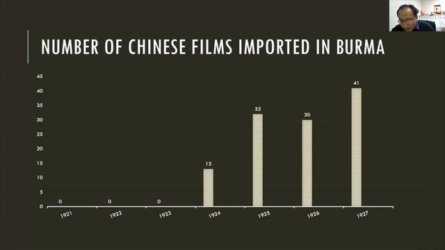 Global And Local: Silent Era Chinese Film Production For International Export