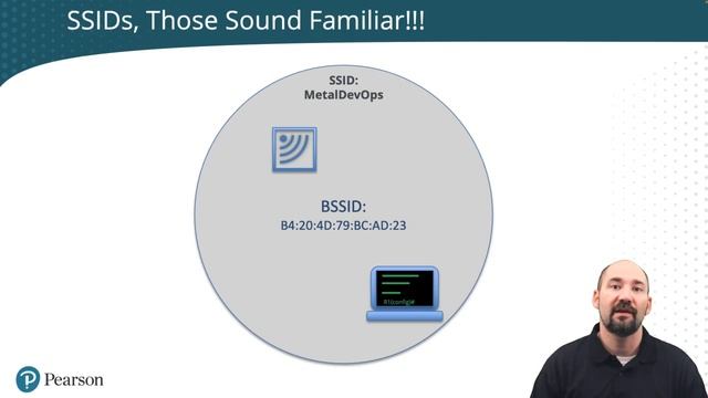 005. 1.4 Wireless Access Points and the Shift from Wired to Wireless