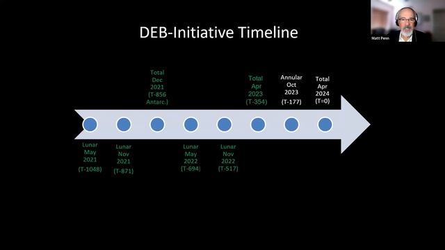 The Dynamic Eclipse Broadcast Initiative | Matt Penn | Journey to the Eclipse