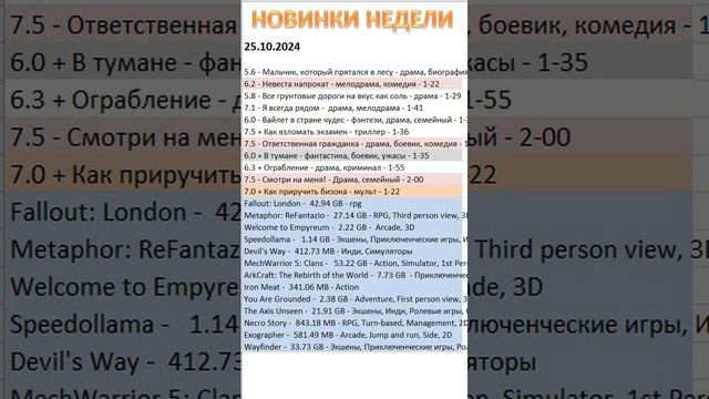 НОВИНКИ НЕДЕЛИ КИНО ИГРЫ МУЗЫКА