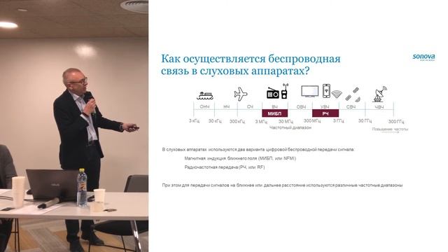 Теймураз Гвелесиани - Современные тенденции развития технологий коррекции слуха