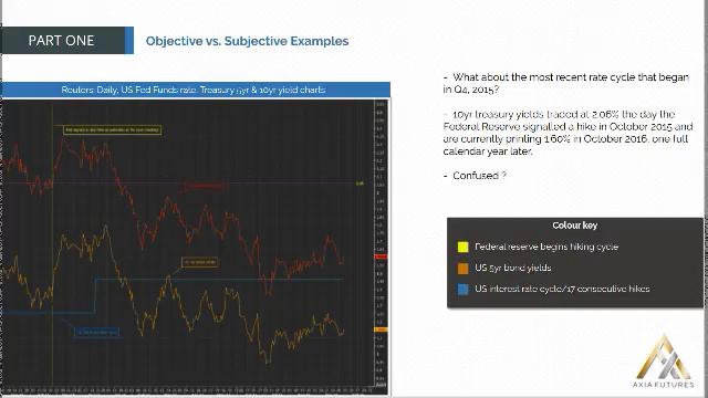 19. MODULE 1 - THE APPRENTICESHIP PART 1-20 Objective vs Subjective Examples