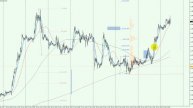 Обзор евро (EUR/USD) на 2017.11.23