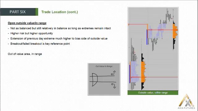 127. MODULE 2 - THE PROFICIENCY PART 6-25 Trade Location(cont)