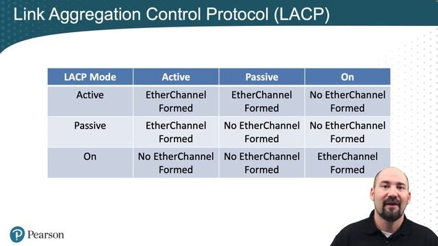 004. 7.3 Link Aggregation Control Protocol (LACP)