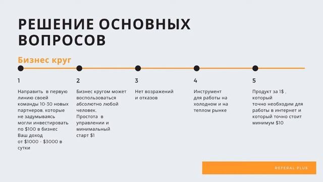 Промо ролик Бизнес круг