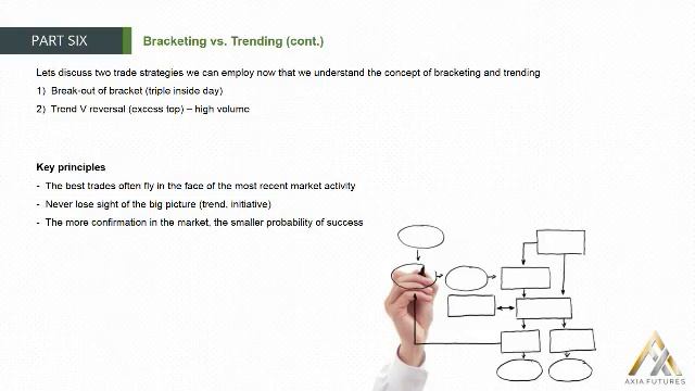 112. MODULE 2 - THE PROFICIENCY PART 6-10 Bracketing vs Trending(cont)