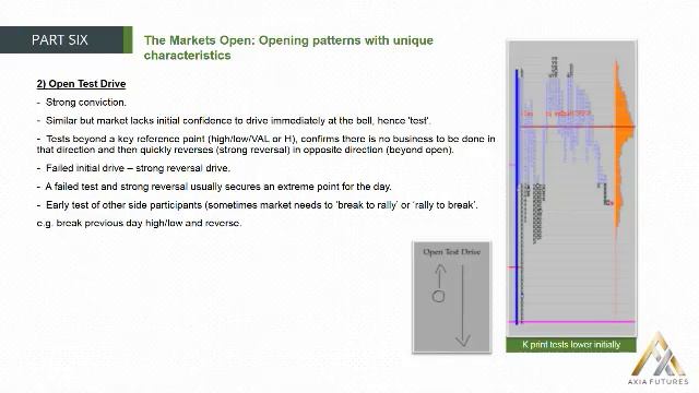 121. MODULE 2 - THE PROFICIENCY PART 6-19 The Market Open Opening Patterns with Unique Characteristi