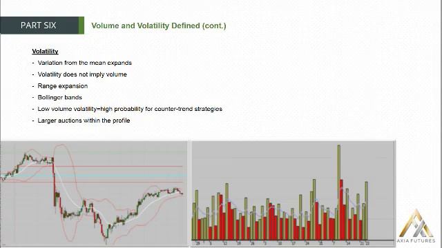 115. MODULE 2 - THE PROFICIENCY PART 6-13 Volume and Volatility(cont)