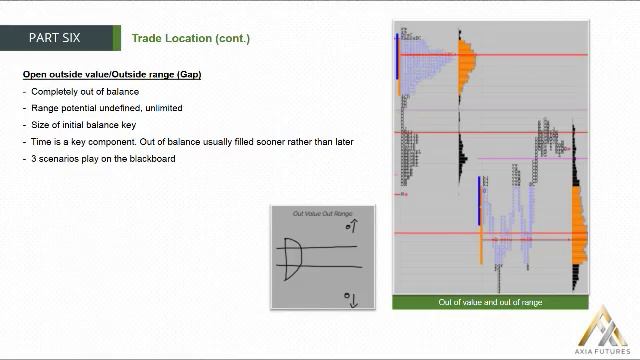 128. MODULE 2 - THE PROFICIENCY PART 6-26 Trade Location(cont)