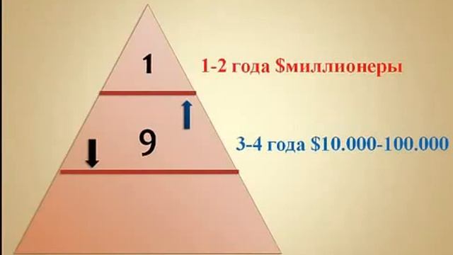 +++ Лучшее время для вступления в Корпорацию Новая Эра!