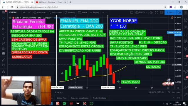 FOREX SEM STOP - PARE DE PERDER DINHEIRO