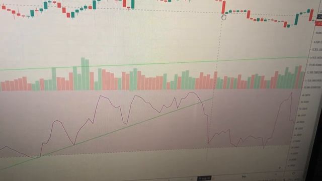 Как определить хаи? Приемчик с rsi и ценовым действием