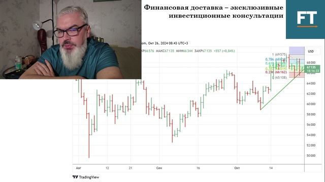 Анализ нефти, Биткойна, золота и американского рынка с прогнозом на 28 октября - 1 ноября 2024