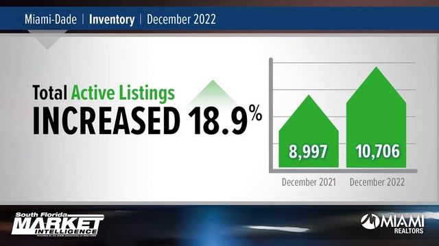 Miami Market Focus: December 2022