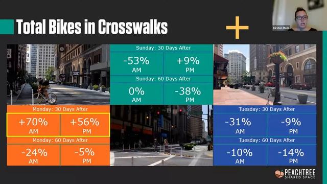 Peachtree Shared Space Study Project Update