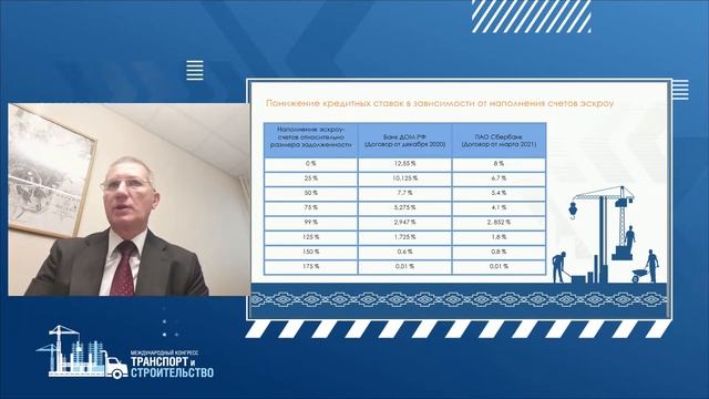 ЗАЛ В. Всероссийский  саммит ведущих застройщиков Российской Федерации. 11.30-13.00