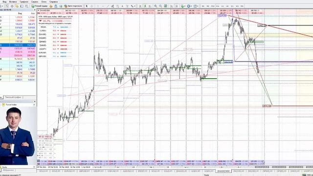 Торговые идеи 20 04 2021 | DAX30 | Виталий Шевченко