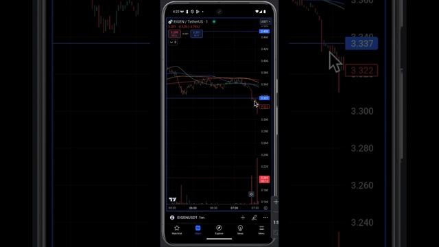 Eigen coin Шорт, зарабатываем на альткоинах #eigen #bitcoin #bss #trx #cointelegraph