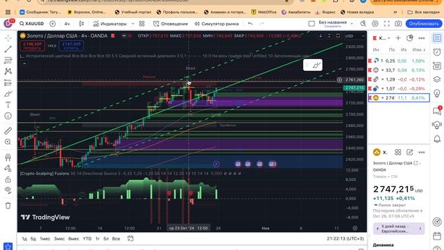 Еженедельный  обзор новостей 28 - 01 ноября