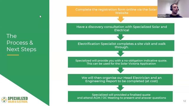 Webinar: Solar for Apartments