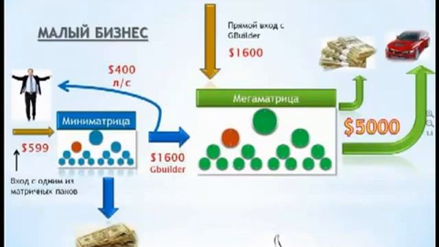 27 09 13  Презентация компании Gnetwork