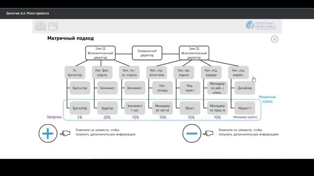 Демонстрация работы системы дистанционного обучения «Проектная ПРАКТИКА»