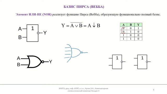 Лекция 3 КЛогосень видео 2021