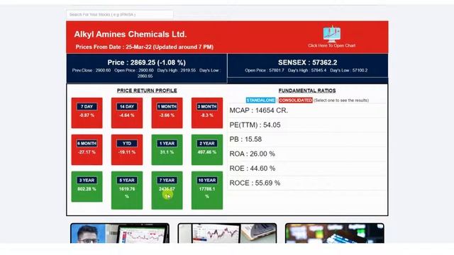 Stock market को समझे hindi में .