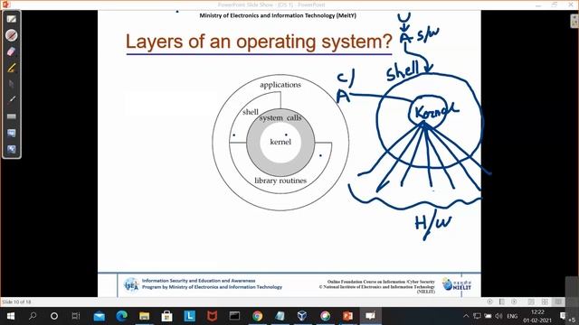 Introduction to Operating System Windows and Linux