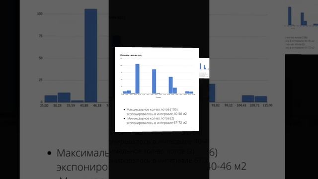 ЖК МОД. Краткий анализ закрытых продаж.