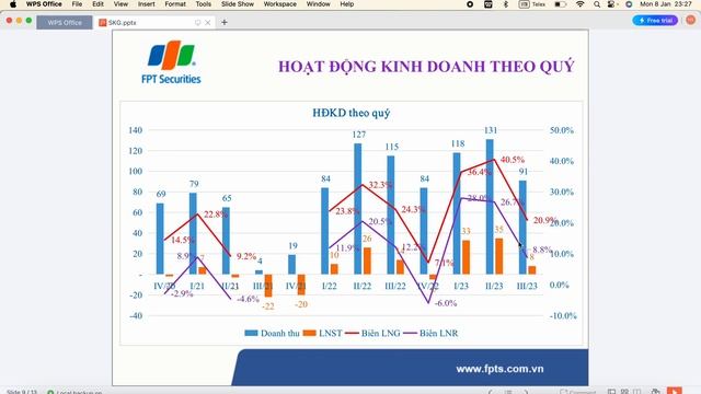 CTCP Tàu cao tốc Superdong (HSX: SKG)