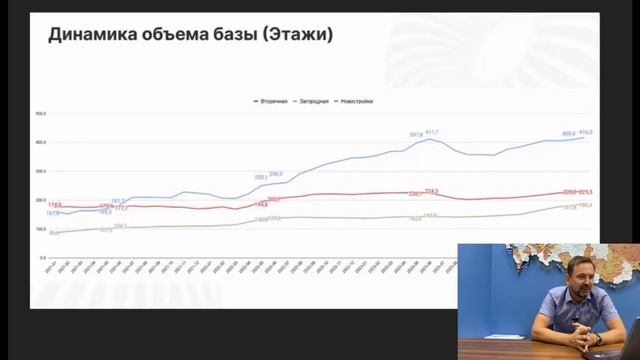 КРАХ рынка НЕДВИЖИМОСТИ | Какие будут ЦЕНЫ на НОВОСТРОЙКИ и ВТОРИЧКУ?