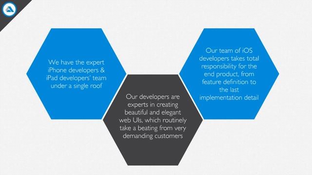 Hire experienced iOS App Developer for Greater Differences