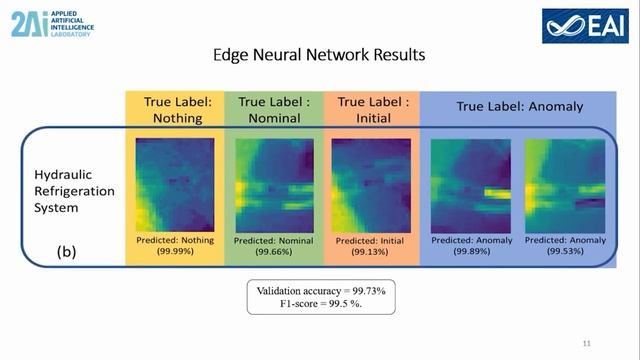 Edge AI system using a Thermal Camera for Industrial Anomaly Detection