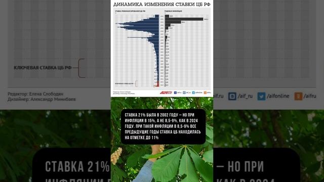 Ставка в 21% исторический максимум?