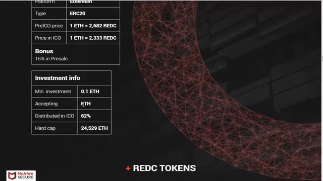 RedCab – Solución de Transporte Descentralizado (Revisión ICO)