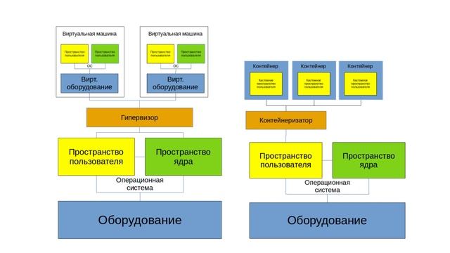 62. Основы контейнеризации