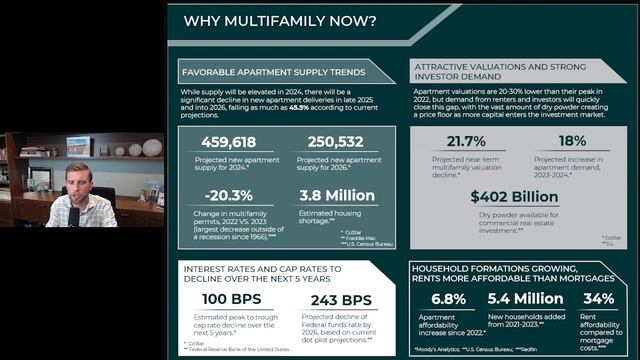 Why Invest in Apartments in 2024?