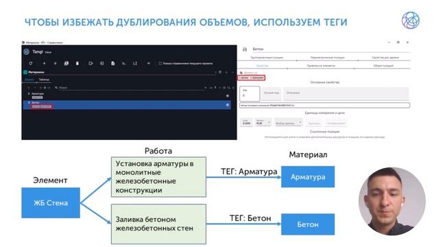 Вебинар «Опыт цифровизации процессов заказчика с Tangl»