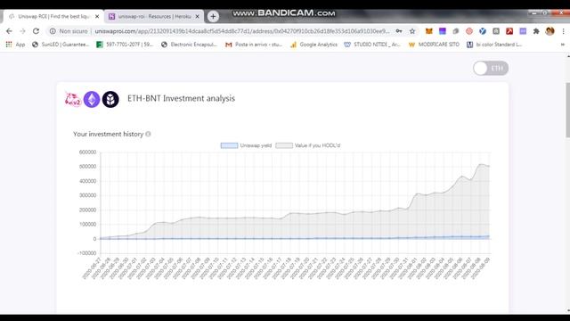 How to see a chart of your Uniswap investment